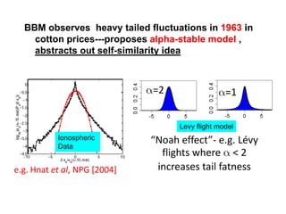 “Noah effect”- e.g. Lévy
flights where a < 2
increases tail fatness
a=1
e.g. Hnat et al, NPG [2004]
a=2
Levy flight model
Ionospheric
Data
BBM observes heavy tailed fluctuations in 1963 in
cotton prices---proposes alpha-stable model ,
abstracts out self-similarity idea
 