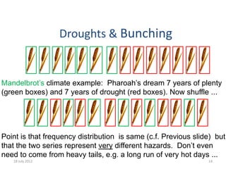 Droughts & Bunching
18 July 2012 14
Mandelbrot’s climate example: Pharoah’s dream 7 years of plenty
(green boxes) and 7 years of drought (red boxes). Now shuffle ...
Point is that frequency distribution is same (c.f. Previous slide) but
that the two series represent very different hazards. Don’t even
need to come from heavy tails, e.g. a long run of very hot days ...
 