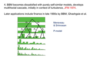 Meneveau
& Srinivasan
P-model
4. BBM becomes dissatisfied with purely self-similar models, develops
multifractal cascade, initially in context of turbulence, JFM 1974.
Later applications include finance in late 1990s by BBM, Ghashgaie et al.
 