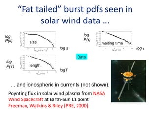 log s
log
P(T)
log
P(τ)
logT
log τ
Poynting flux in solar wind plasma from NASA
Wind Spacecraft at Earth-Sun L1 point
Freeman, Watkins & Riley [PRE, 2000].
log
P(s) size
length
waiting time
“Fat tailed” burst pdfs seen in
solar wind data ...
Data
... and ionospheric in currents (not shown).
 