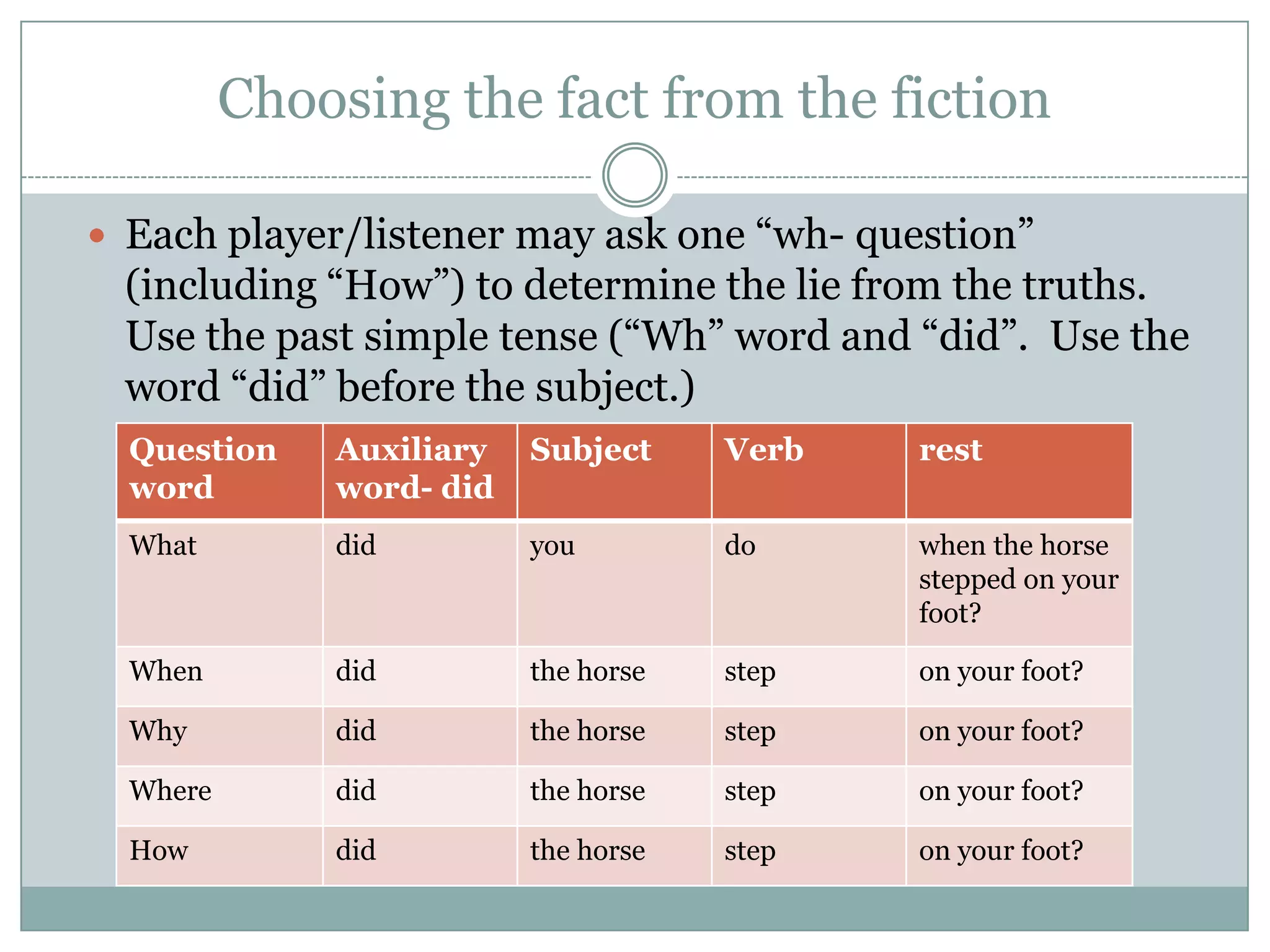 Choosing the fact from the fiction

 Each player/listener may ask one “wh- question”
 (including “How”) to determine the lie from the truths.
 Use the past simple tense (“Wh” word and “did”. Use the
 word “did” before the subject.)
  Question    Auxiliary   Subject     Verb   rest
  word        word- did
  What        did         you         do     when the horse
                                             stepped on your
                                             foot?

  When        did         the horse   step   on your foot?

  Why         did         the horse   step   on your foot?

  Where       did         the horse   step   on your foot?

  How         did         the horse   step   on your foot?
 