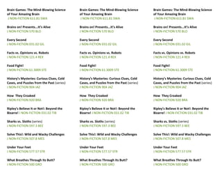 Brain Games: The Mind-Blowing Science
of Your Amazing Brain
J NON-FICTION 611.81 SWA
Brains on! Presents...It’s Alive
J NON-FICTION 570 BLO
Every Second
J NON-FICTION 031.02 GIL
Facts vs. Opinions vs. Robots
J NON-FICTION 121.4 REX
Food Fight!
J NON-FICTION 61.3009 STE
History’s Mysteries: Curious Clues, Cold
Cases, and Puzzles from the Past (series)
J NON-FICTION 904 JAZ
How They Croaked
J NON-FICTION 920 BRA
Ripley’s Believe It or Not!: Beyond the
Bizarre! J NON-FICTION 031.02 TIB
Sharks vs. Sloths (series)
J NON-FICTION 597.3 BEE
Solve This!: Wild and Wacky Challenges
J NON-FICTION 507.8 MES
Under Your Feet
J NON-FICTION 577.57 STR
What Breathes Through Its Butt?
J NON-FICTION 500 GRO
Brain Games: The Mind-Blowing Science
of Your Amazing Brain
J NON-FICTION 611.81 SWA
Brains on! Presents...It’s Alive
J NON-FICTION 570 BLO
Every Second
J NON-FICTION 031.02 GIL
Facts vs. Opinions vs. Robots
J NON-FICTION 121.4 REX
Food Fight!
J NON-FICTION 61.3009 STE
History’s Mysteries: Curious Clues, Cold
Cases, and Puzzles from the Past (series)
J NON-FICTION 904 JAZ
How They Croaked
J NON-FICTION 920 BRA
Ripley’s Believe It or Not!: Beyond the
Bizarre! J NON-FICTION 031.02 TIB
Sharks vs. Sloths (series)
J NON-FICTION 597.3 BEE
Solve This!: Wild and Wacky Challenges
J NON-FICTION 507.8 MES
Under Your Feet
J NON-FICTION 577.57 STR
What Breathes Through Its Butt?
J NON-FICTION 500 GRO
Brain Games: The Mind-Blowing Science
of Your Amazing Brain
J NON-FICTION 611.81 SWA
Brains on! Presents...It’s Alive
J NON-FICTION 570 BLO
Every Second
J NON-FICTION 031.02 GIL
Facts vs. Opinions vs. Robots
J NON-FICTION 121.4 REX
Food Fight!
J NON-FICTION 61.3009 STE
History’s Mysteries: Curious Clues, Cold
Cases, and Puzzles from the Past (series)
J NON-FICTION 904 JAZ
How They Croaked
J NON-FICTION 920 BRA
Ripley’s Believe It or Not!: Beyond the
Bizarre! J NON-FICTION 031.02 TIB
Sharks vs. Sloths (series)
J NON-FICTION 597.3 BEE
Solve This!: Wild and Wacky Challenges
J NON-FICTION 507.8 MES
Under Your Feet
J NON-FICTION 577.57 STR
What Breathes Through Its Butt?
J NON-FICTION 500 GRO
 
