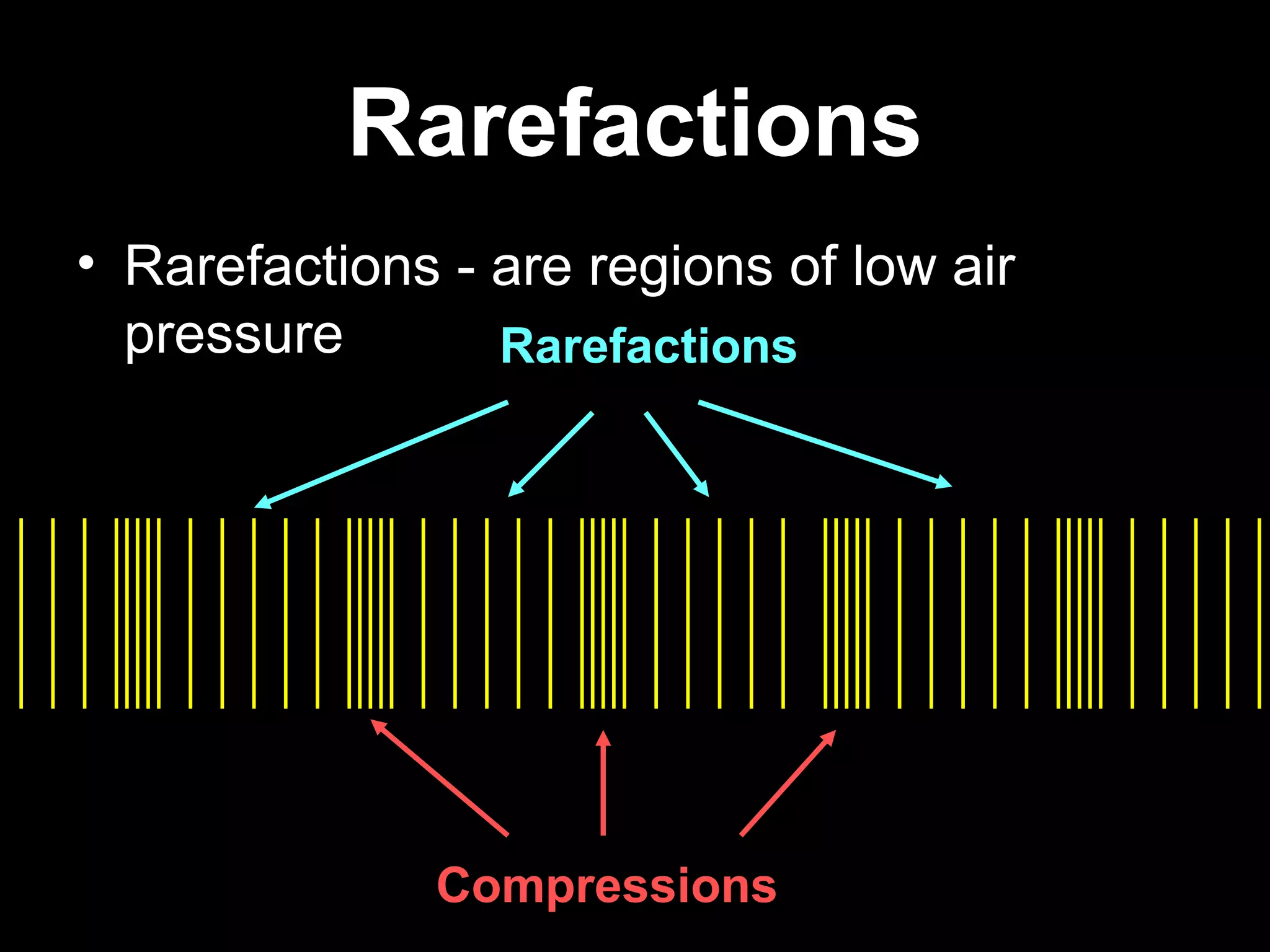 Parts of a Longitudinal
          Wave
         Rarefactions




      Compressions
 