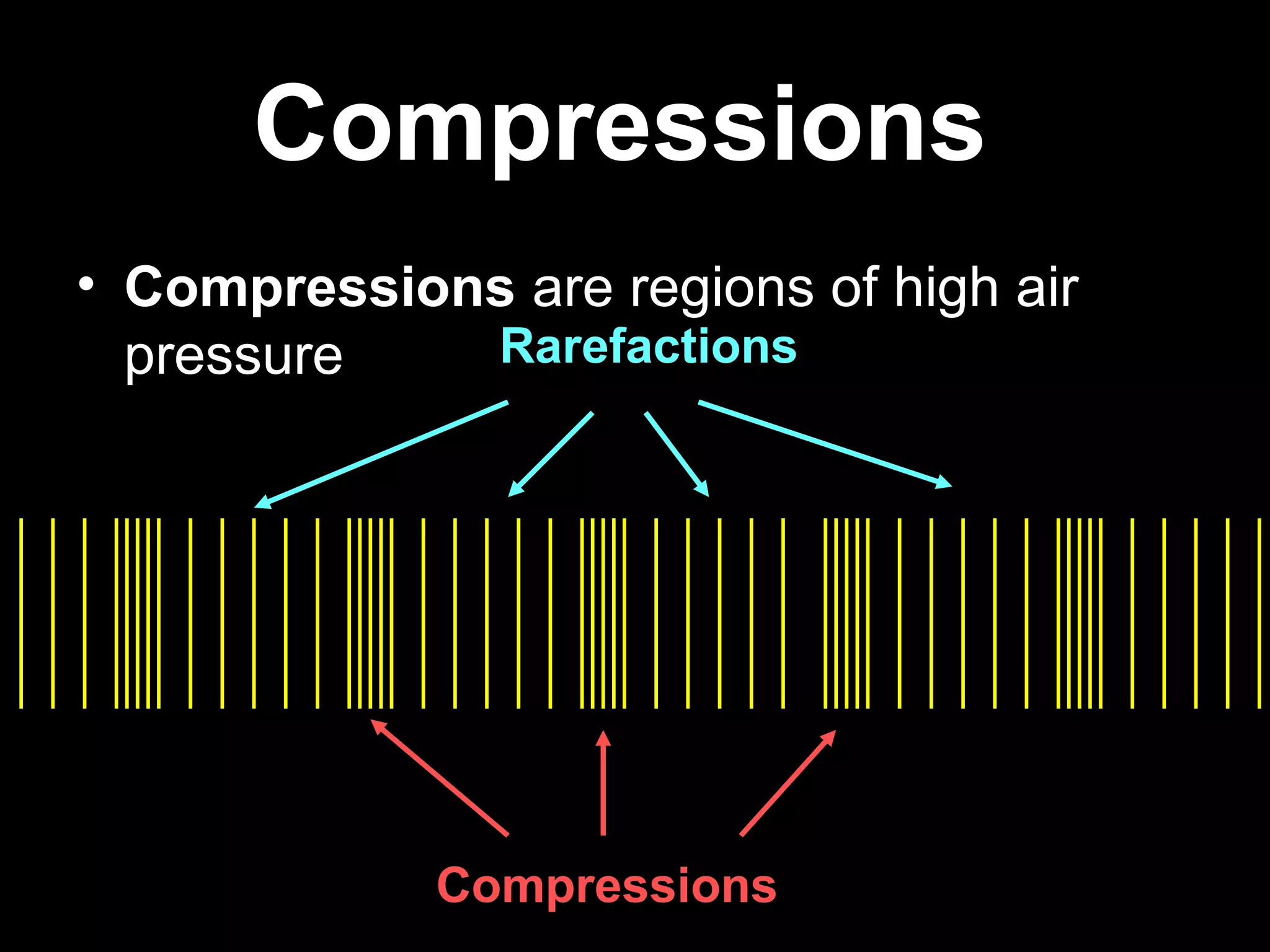 Rarefactions
• Rarefactions - are regions of low air
  pressure       Rarefactions




              Compressions
 