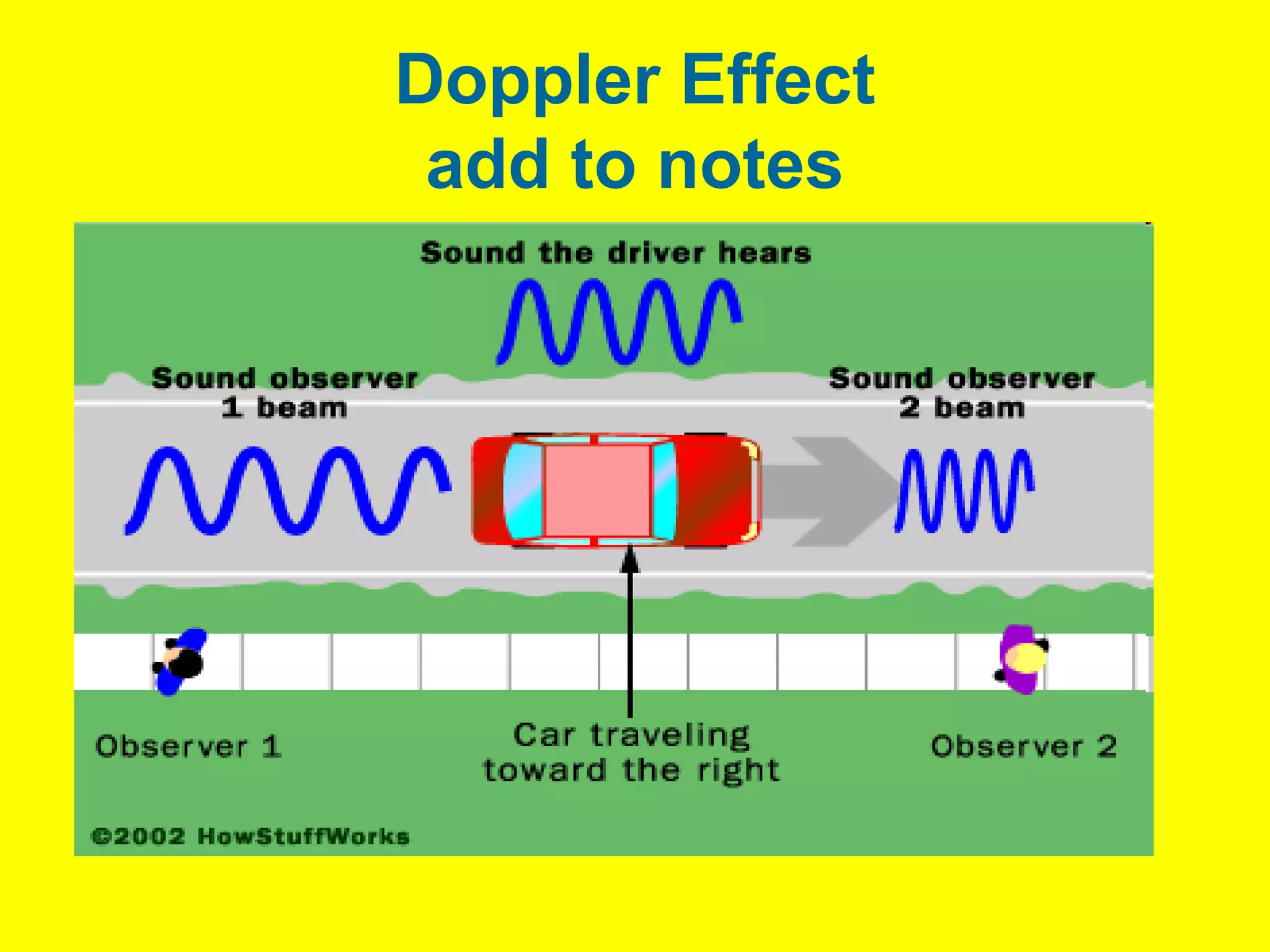 Comparing Light & Sound Waves
• Light waves can move through air faster than
  they can move through water. Because?....
• Once the Light Wave enters another medium it
  changes directions and slows down.
• Sound travels faster in water than in air.
  Because?....
• The closer the molecules are, the easier it will be
  for the molecules to bump into one another.
  This allows the vibrations to move faster, thus
  allowing the wave to move faster.
 