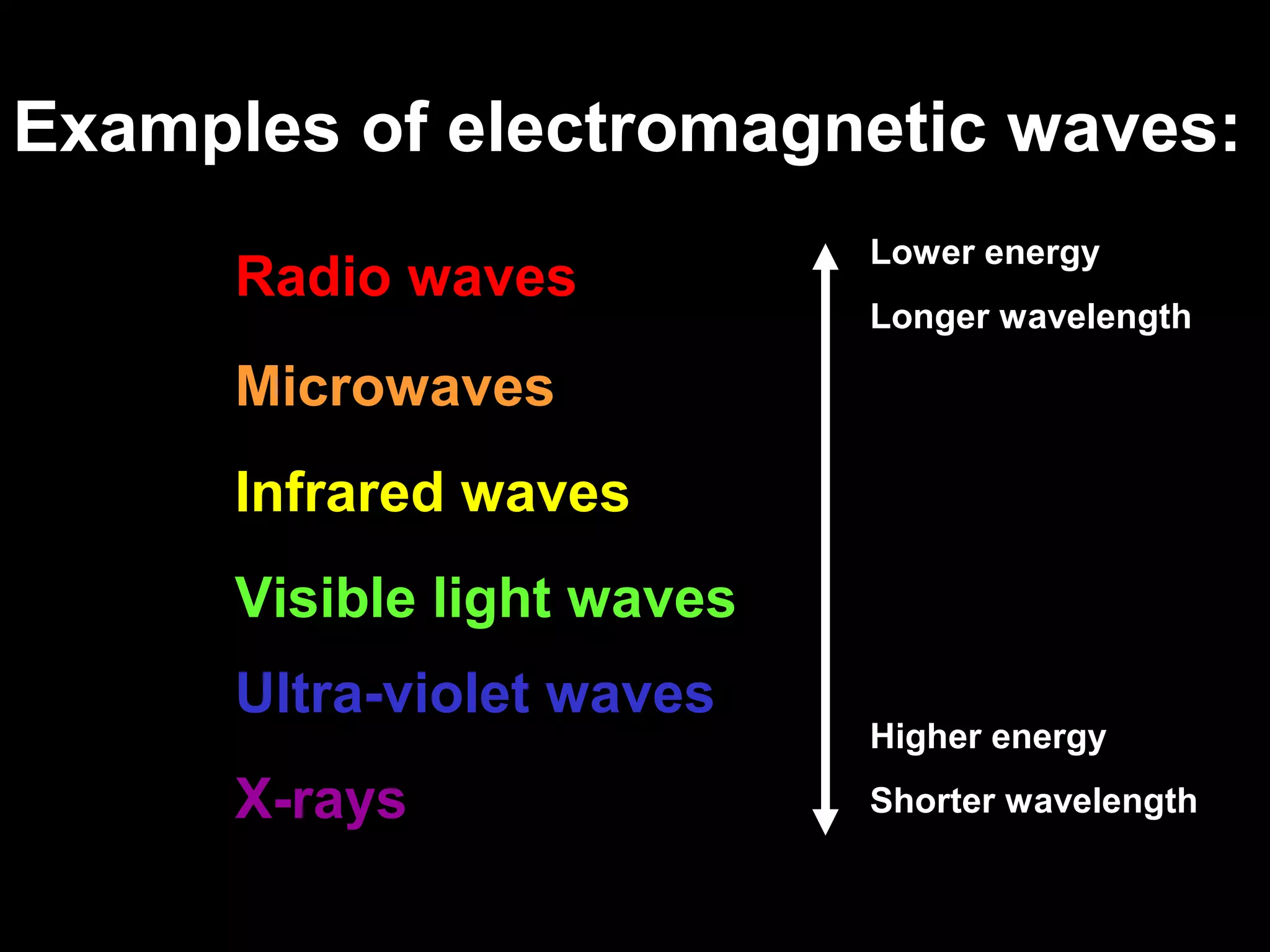 Electromagnetic Waves
 