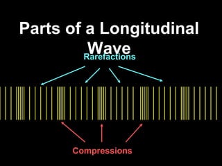 Parts of a Wave

• Crest - each high point of a wave
• Trough – each low point
• Wave length – distance between points
  where the wave pattern repeats itself
• Amplitude – any periodic motion, the
  maximum distance an object moves from
  equilibrium
 