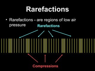 Parts of a Longitudinal
          Wave
         Rarefactions




      Compressions
 