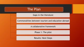 The Plan 
Gaps in the literature 
Commonalities between tourism and education abroad 
A collaborative framework 
Phase 1: ...