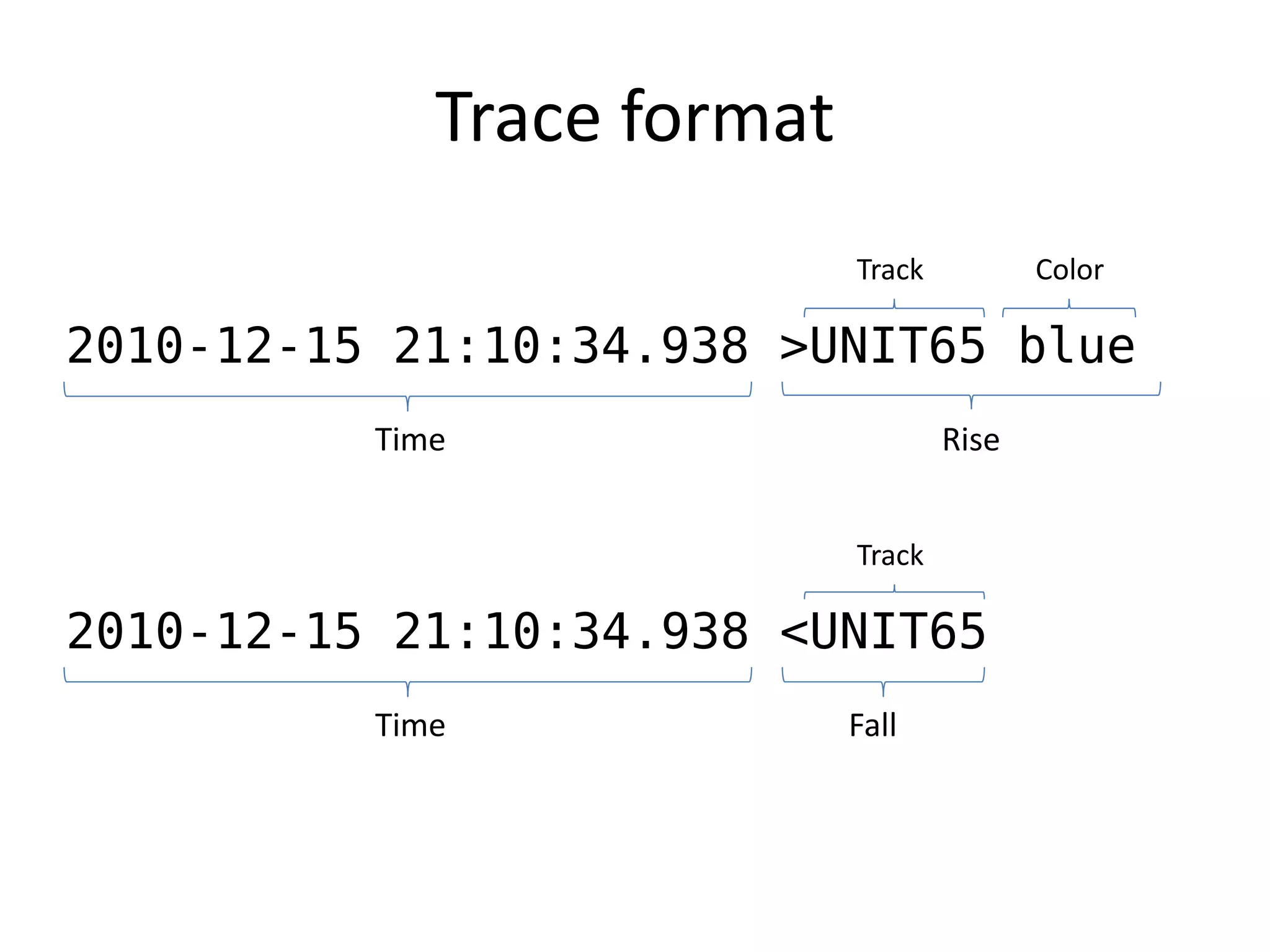 Trace format
                            Track          Color

2010-12-15 21:10:34.938 >UNIT65 blue
          Time                      Rise


                            Track

2010-12-15 21:10:34.938 <UNIT65
          Time              Fall
 