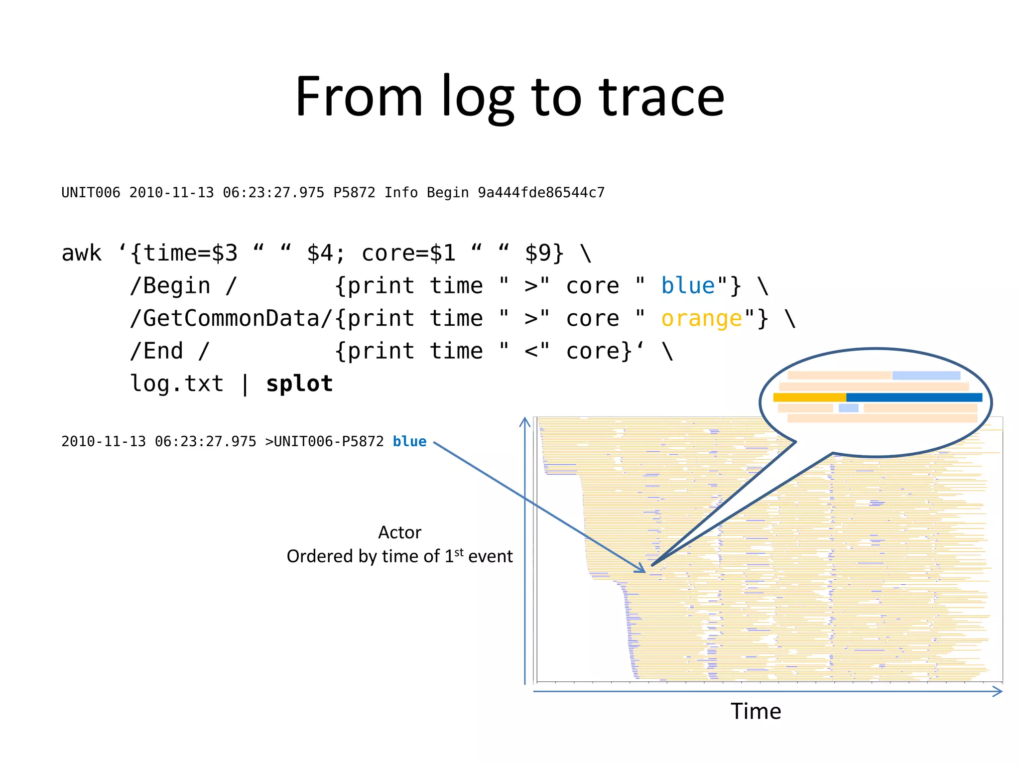 From log to trace
UNIT006 2010-11-13 06:23:27.975 P5872 Info Begin 9a444fde86544c7



awk ‘{time=$3 “ “ $4; core=$1 “                    “     $9} 
     /Begin /       {print time                    "     >" core " blue"} 
     /GetCommonData/{print time                    "     >" core " orange"} 
     /End /         {print time                    "     <" core}‘ 
     log.txt | splot

2010-11-13 06:23:27.975 >UNIT006-P5872 blue




                                    Actor
                          Ordered by time of 1st event




                                                                        Time
 
