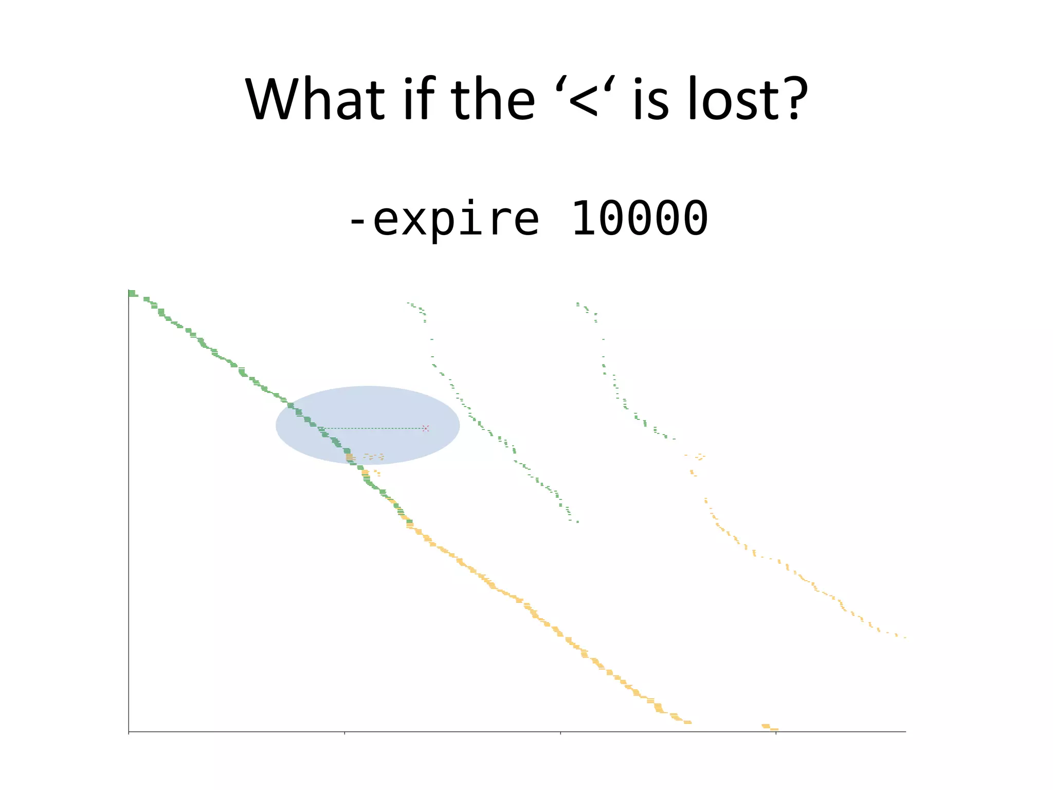 What if the ‘<‘ is lost?
    -expire 10000
 
