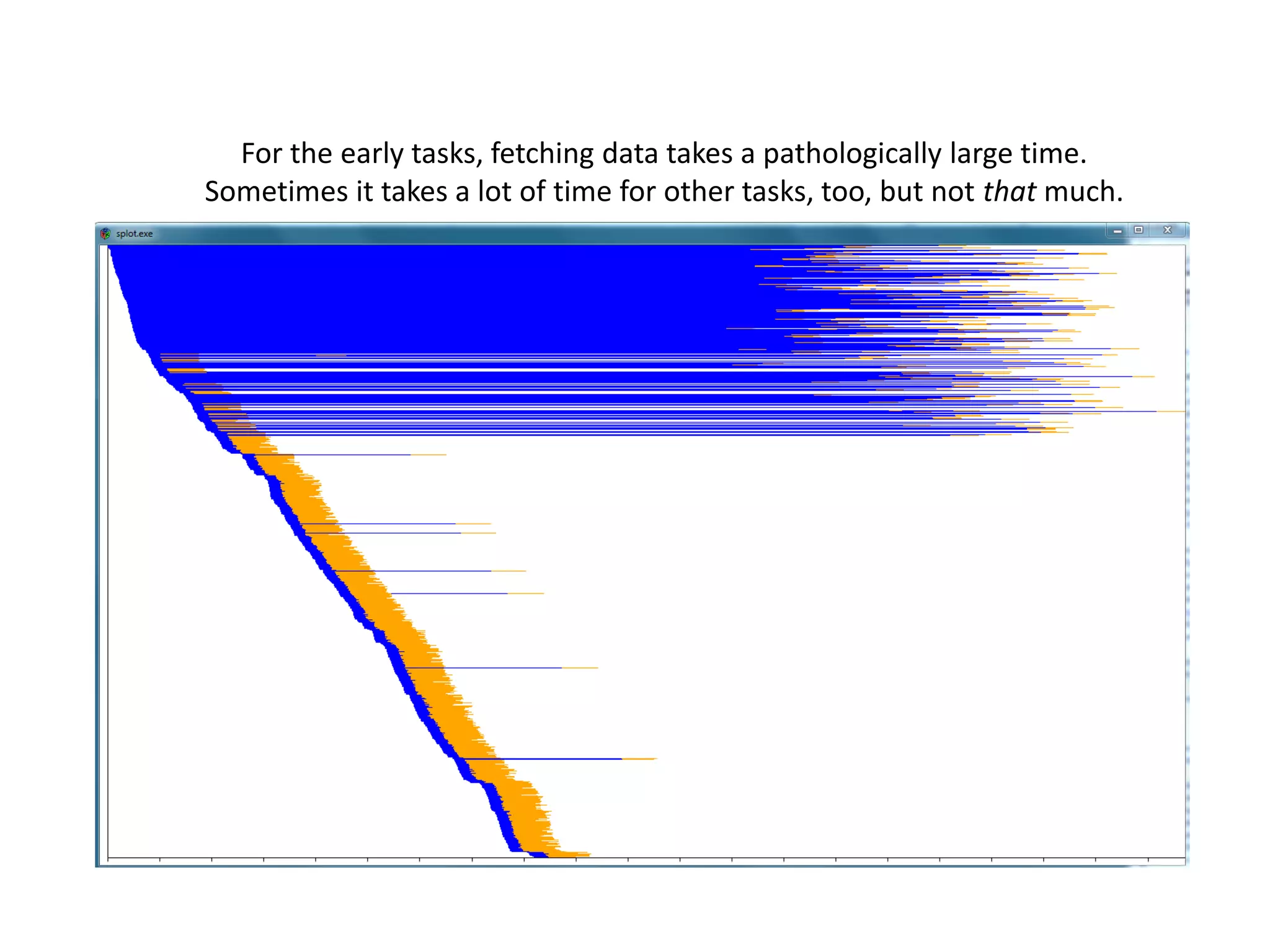 For the early tasks, fetching data takes a pathologically large time.
Sometimes it takes a lot of time for other tasks, too, but not that much.
 