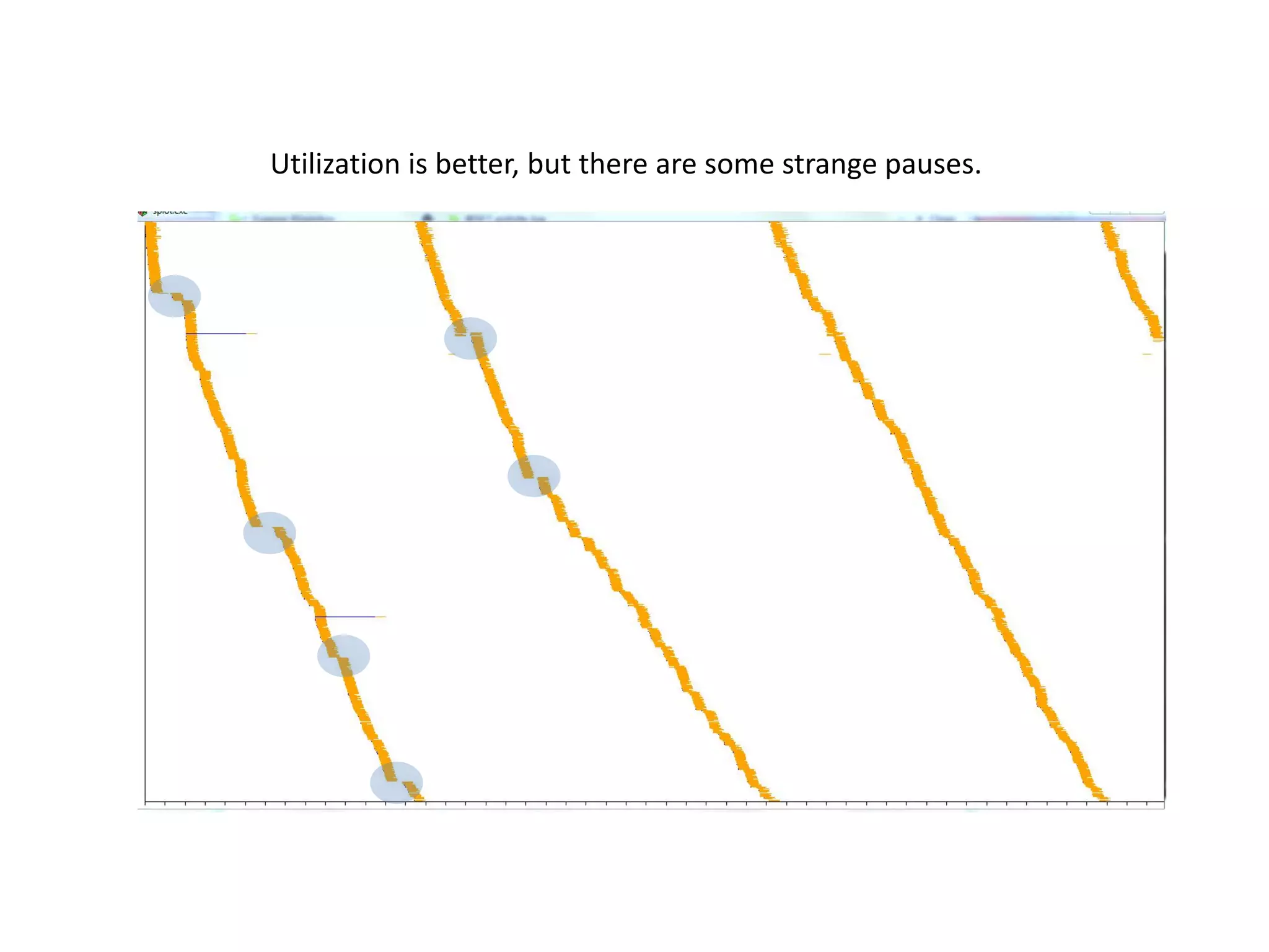 Utilization is better, but there are some strange pauses.
 