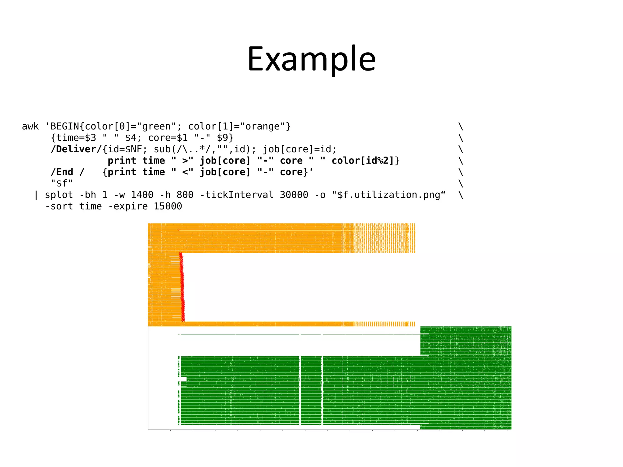 Example
awk 'BEGIN{color[0]="green"; color[1]="orange"}                              
     {time=$3 " " $4; core=$1 "-" $9}                                        
     /Deliver/{id=$NF; sub(/..*/,"",id); job[core]=id;                      
               print time " >" job[core] "-" core " " color[id%2]}           
     /End /   {print time " <" job[core] "-" core}‘                          
     "$f"                                                                    
  | splot -bh 1 -w 1400 -h 800 -tickInterval 30000 -o "$f.utilization.png“   
    -sort time -expire 15000
 
