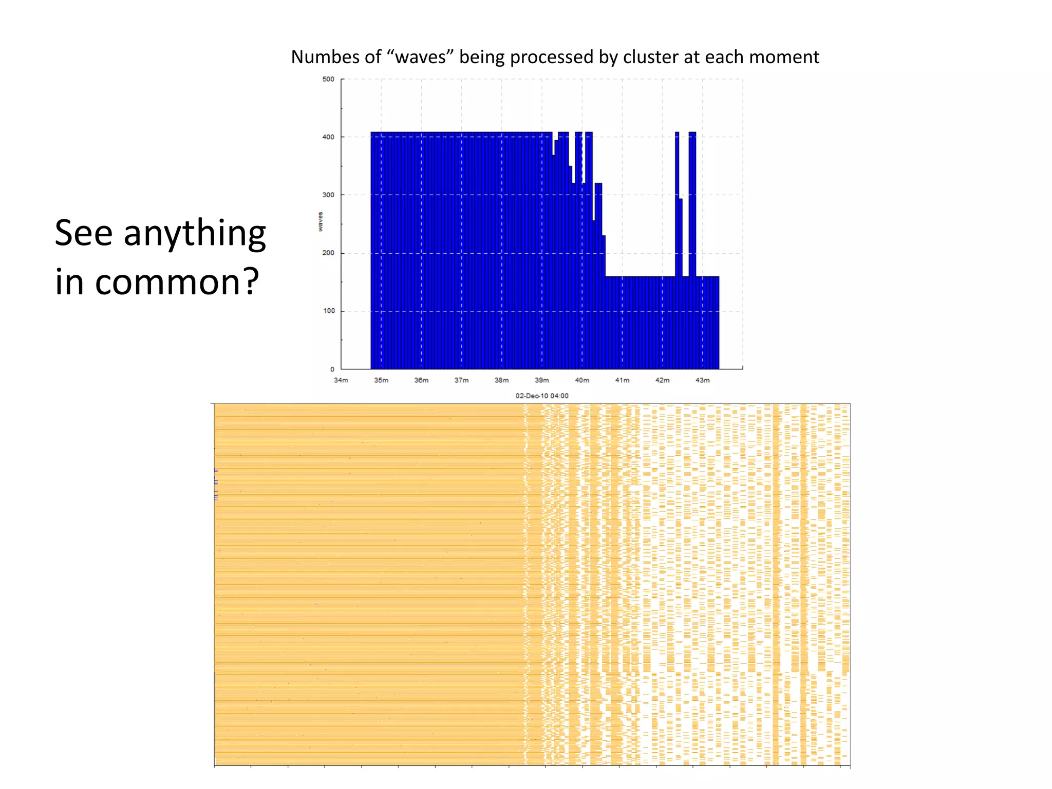 Numbes of “waves” being processed by cluster at each moment




See anything
in common?
 