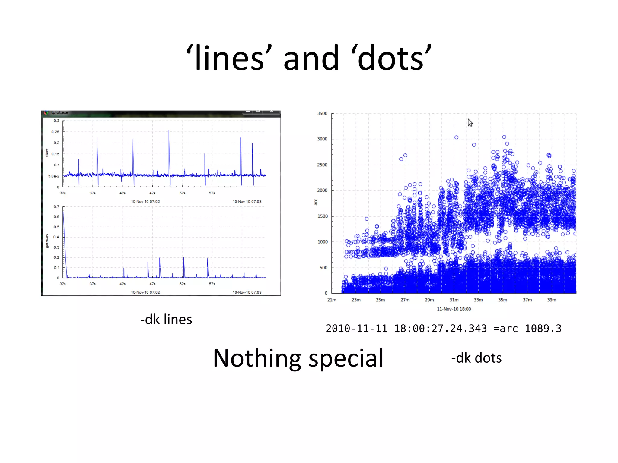 ‘lines’ and ‘dots’




-dk lines
                     2010-11-11 18:00:27.24.343 =arc 1089.3


            Nothing special              -dk dots
 