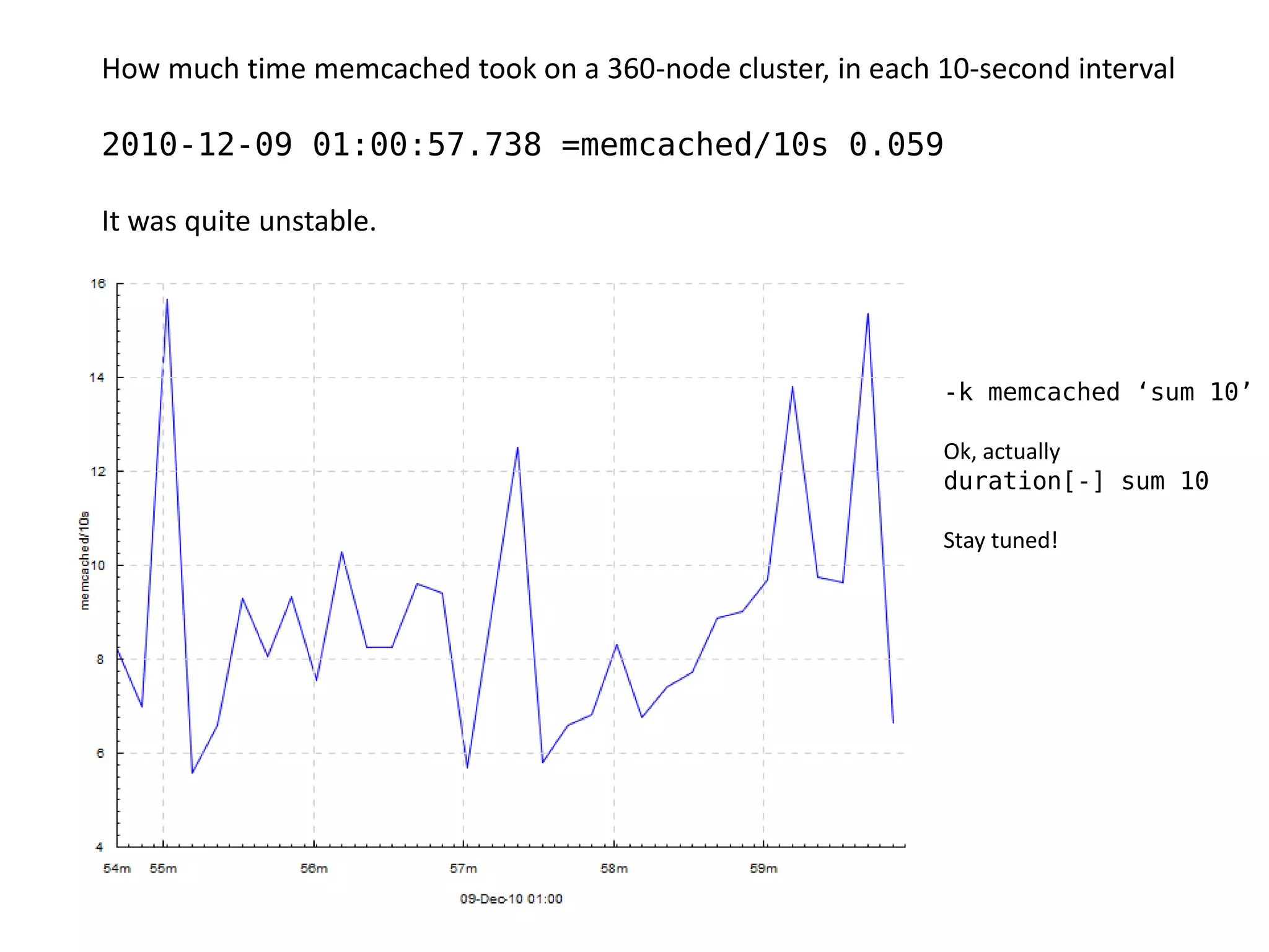 How much time memcached took on a 360-node cluster, in each 10-second interval

2010-12-09 01:00:57.738 =memcached/10s 0.059

It was quite unstable.




                                                             -k memcached ‘sum 10’

                                                             Ok, actually
                                                             duration[-] sum 10

                                                             Stay tuned!
 