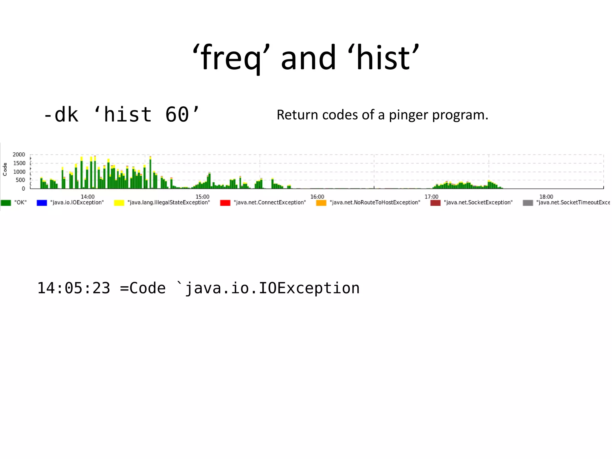 ‘freq’ and ‘hist’
-dk ‘hist 60’            Return codes of a pinger program.




14:05:23 =Code `java.io.IOException
 