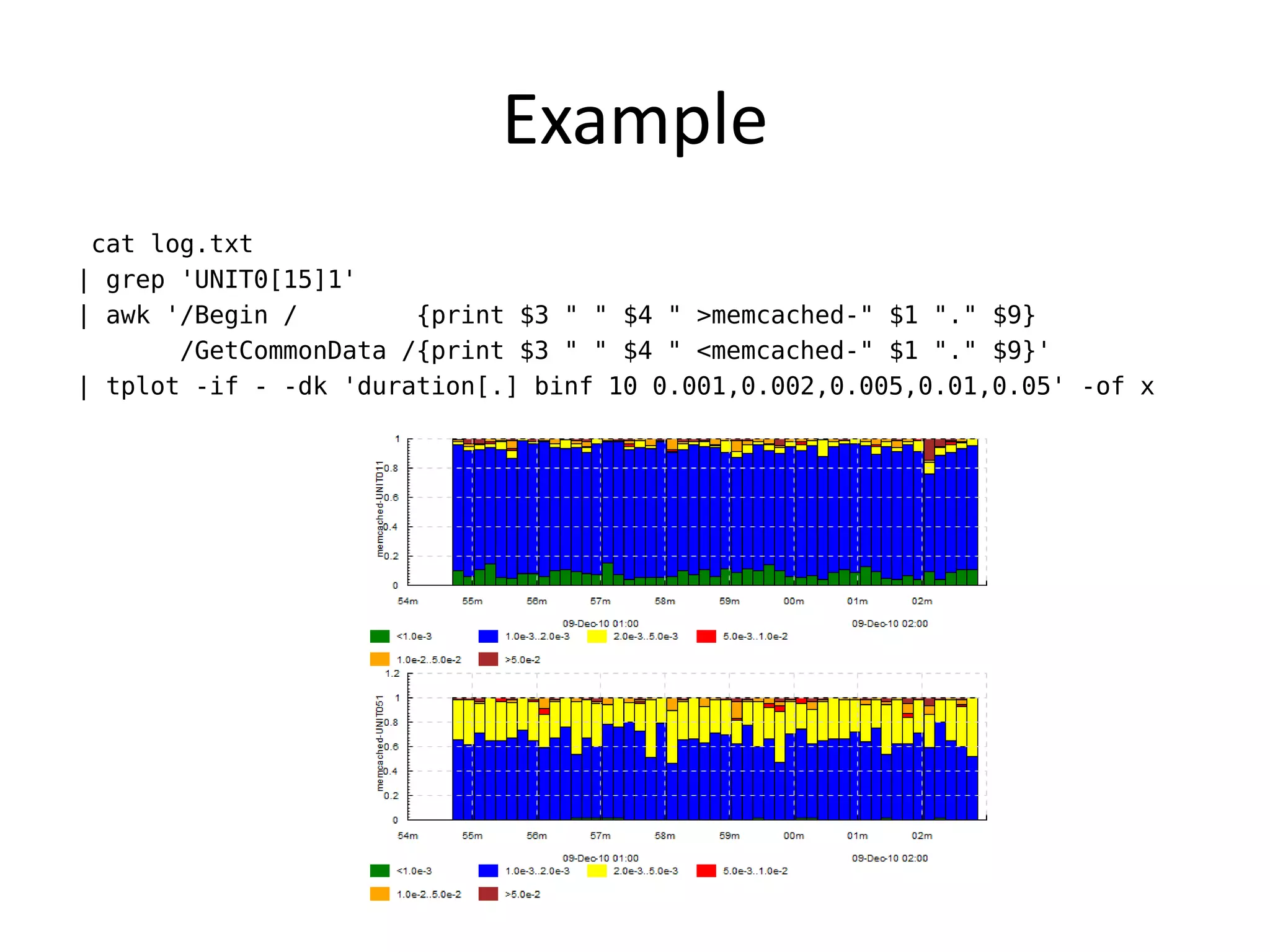 Example
 cat log.txt
| grep 'UNIT0[15]1'
| awk '/Begin /        {print $3 " " $4 " >memcached-" $1 "." $9}
       /GetCommonData /{print $3 " " $4 " <memcached-" $1 "." $9}'
| tplot -if - -dk 'duration[.] binf 10 0.001,0.002,0.005,0.01,0.05' -of x
 