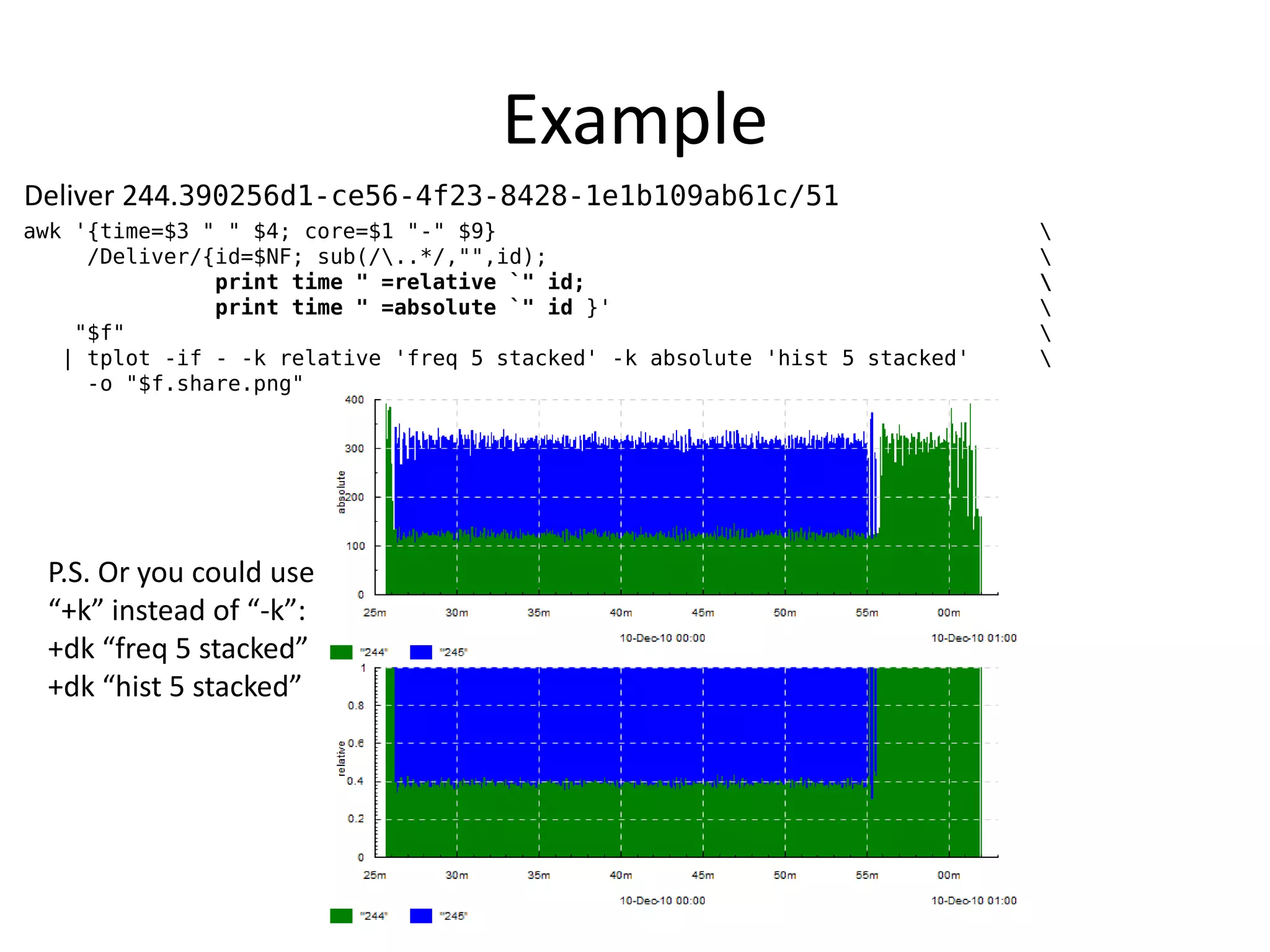 Example
Deliver 244.390256d1-ce56-4f23-8428-1e1b109ab61c/51
awk '{time=$3 " " $4; core=$1 "-" $9}                                        
     /Deliver/{id=$NF; sub(/..*/,"",id);                                    
               print time " =relative `" id;                                 
               print time " =absolute `" id }'                               
    "$f"                                                                     
   | tplot -if - -k relative 'freq 5 stacked' -k absolute 'hist 5 stacked'   
     -o "$f.share.png"




 P.S. Or you could use
 “+k” instead of “-k”:
 +dk “freq 5 stacked”
 +dk “hist 5 stacked”
 
