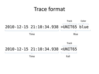 Trace format
                            Track          Color

2010-12-15 21:10:34.938 >UNIT65 blue
          Time        ...