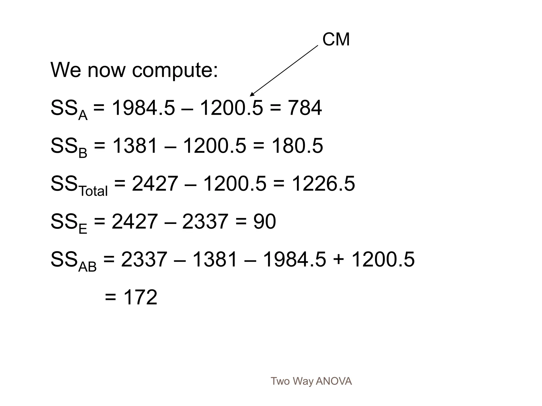Two Way ANOVA
We now compute:
SSA = 1984.5 – 1200.5 = 784
SSB = 1381 – 1200.5 = 180.5
SSTotal = 2427 – 1200.5 = 1226.5
SSE = 2427 – 2337 = 90
SSAB = 2337 – 1381 – 1984.5 + 1200.5
= 172
CM
 