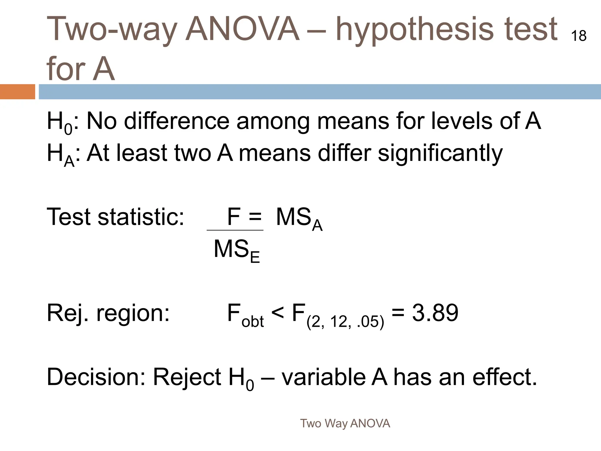 18
Two-way ANOVA – hypothesis test
for A
Two Way ANOVA
H0: No difference among means for levels of A
HA: At least two A means differ significantly
Test statistic: F = MSA
MSE
Rej. region: Fobt < F(2, 12, .05) = 3.89
Decision: Reject H0 – variable A has an effect.
 