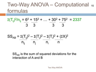 15
Two-Way ANOVA – Computational
formulas
Two Way ANOVA
Σ(Tij)2/nij = 62 + 152 + … + 302 + 752 = 2337
3 3 3 3
SSAB = Σ(Tij)2 – Σ(Tj)2 – Σ(Ti)2 + (ΣX)2
nij nj ni n
SSAB is the sum of squared deviations for the
interaction of A and B
 