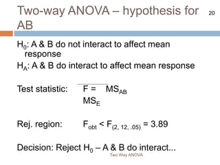 20
Two-way ANOVA – hypothesis for
AB
Two Way ANOVA
H0: A & B do not interact to affect mean
response
HA: A & B do interact to affect mean response
Test statistic: F = MSAB
MSE
Rej. region: Fobt < F(2, 12, .05) = 3.89
Decision: Reject H0 – A & B do interact...
 