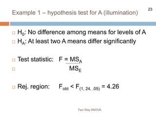23
Example 1 – hypothesis test for A (illumination)
Two Way ANOVA
 H0: No difference among means for levels of A
 HA: At least two A means differ significantly
 Test statistic: F = MSA
 MSE
 Rej. region: Fobt < F(1, 24, .05) = 4.26
 