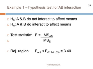 25
Example 1 – hypothesis test for AB interaction
Two Way ANOVA
 H0: A & B do not interact to affect means
 HA: A & B do interact to affect means
 Test statistic: F = MSAB
 MSE
 Rej. region: Fobt < F(2, 24, .05) = 3.40
 