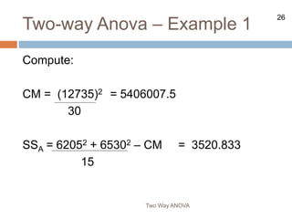 26
Two-way Anova – Example 1
Two Way ANOVA
Compute:
CM = (12735)2 = 5406007.5
30
SSA = 62052 + 65302 – CM = 3520.833
15
 