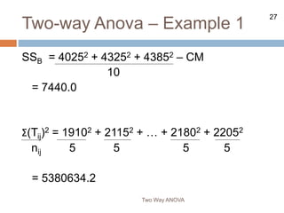 27
Two-way Anova – Example 1
Two Way ANOVA
SSB = 40252 + 43252 + 43852 – CM
10
= 7440.0
Σ(Tij)2 = 19102 + 21152 + … + 21802 + 22052
nij 5 5 5 5
= 5380634.2
 