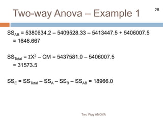 28
Two-way Anova – Example 1
Two Way ANOVA
SSAB = 5380634.2 – 5409528.33 – 5413447.5 + 5406007.5
= 1646.667
SSTotal = ΣX2 – CM = 5437581.0 – 5406007.5
= 31573.5
SSE = SSTotal – SSA – SSB – SSAB = 18966.0
 