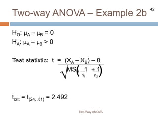 42
Two-way ANOVA – Example 2b
Two Way ANOVA
HO: μA – μB = 0
HA: μA – μB > 0
Test statistic: t = (XA – XB) – 0
MSE 1 + 1
tcrit = t(24, .01) = 2.492
√ ( )
n1 n2
 