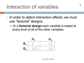 5
Interaction of variables
Two Way ANOVA
 In order to detect interaction effects, we must
use “factorial” designs.
 In a factorial design each variable is tested at
every level of all of the other variables.
A1 A2
B1 I II
B2 III IV
 