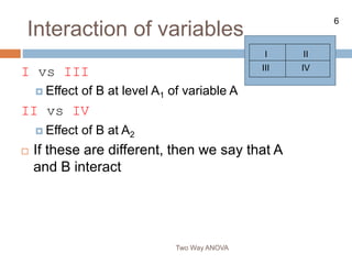 6
Interaction of variables
Two Way ANOVA
I vs III
 Effect of B at level A1 of variable A
II vs IV
 Effect of B at A2
 If these are different, then we say that A
and B interact
I II
III IV
 
