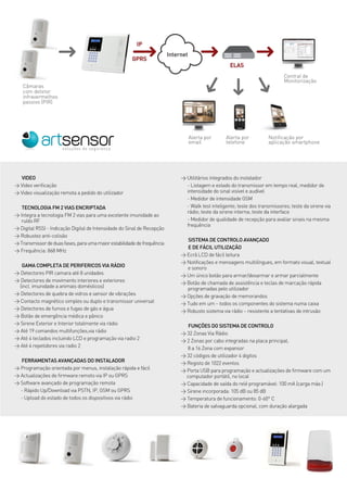 TwoWay alarme sem fios