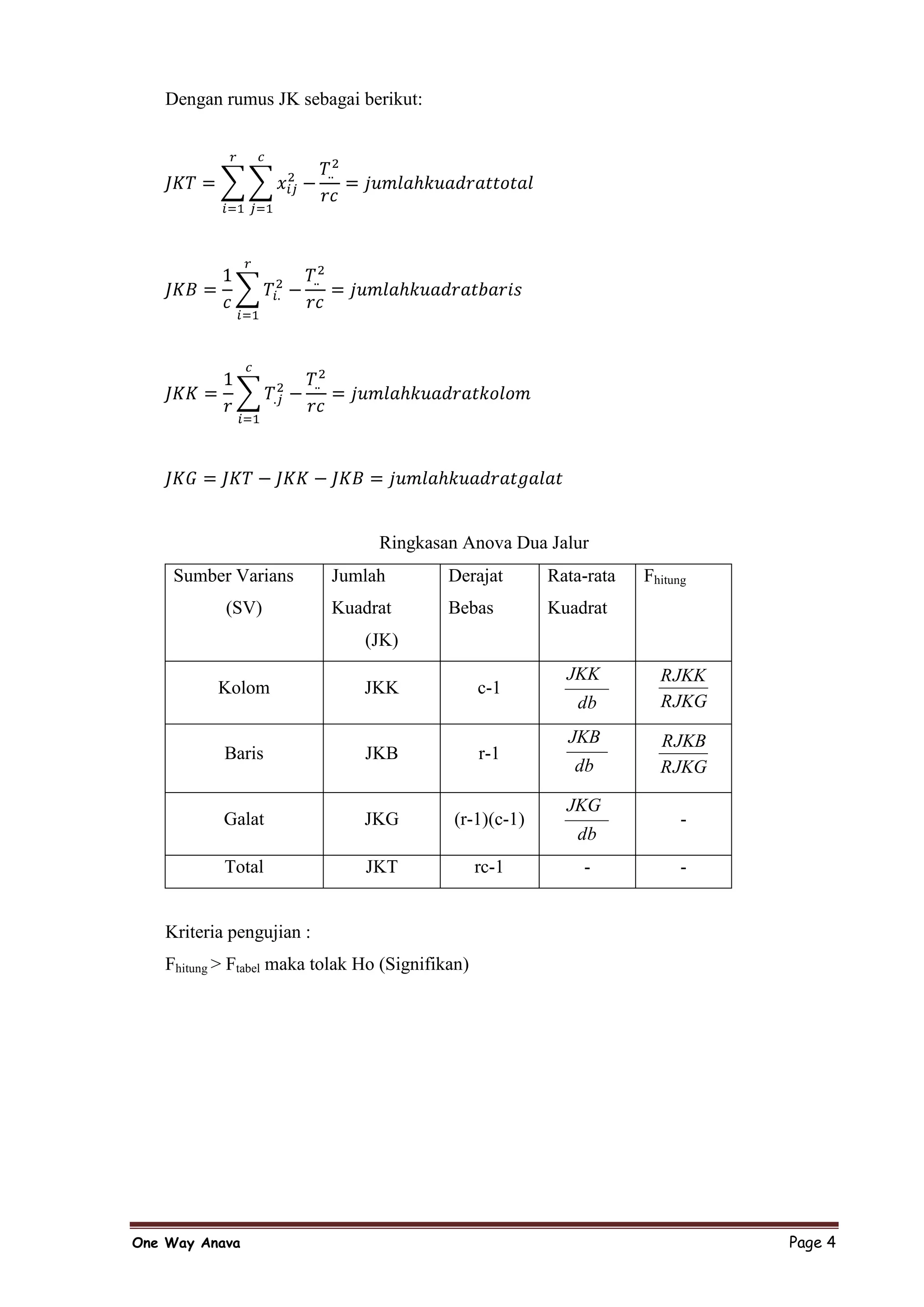 Dengan rumus JK sebagai berikut:




                                 Ringkasan Anova Dua Jalur
    Sumber Varians        Jumlah           Derajat      Rata-rata   Fhitung
           (SV)           Kuadrat          Bebas        Kuadrat
                               (JK)
                                                          JKK         RJKK
          Kolom                JKK               c-1
                                                            db        RJKG
                                                          JKB         RJKB
           Baris               JKB               r-1
                                                           db         RJKG

                                                          JKG
           Galat               JKG         (r-1)(c-1)                     -
                                                           db
           Total               JKT               rc-1       -             -


   Kriteria pengujian :
   Fhitung > Ftabel maka tolak Ho (Signifikan)




One Way Anava                                                                 Page 4
 