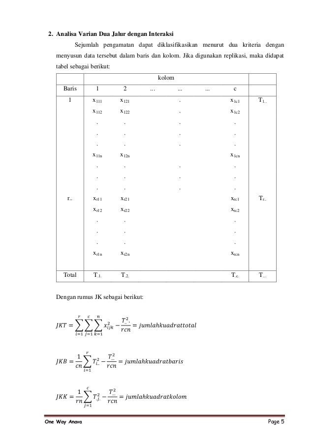 Contoh Soal Anova Dua Arah Tanpa Interaksi Dan