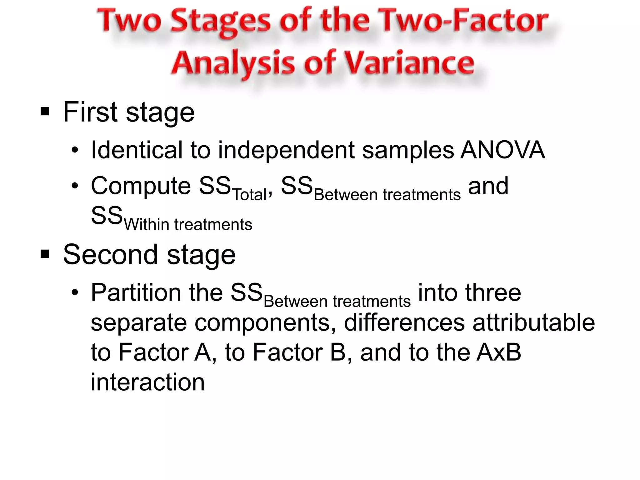  First stage 
• Identical to independent samples ANOVA 
• Compute SSTotal, SSBetween treatments and 
SSWithin treatments 
 Second stage 
• Partition the SSBetween treatments into three 
separate components, differences attributable 
to Factor A, to Factor B, and to the AxB 
interaction 
 