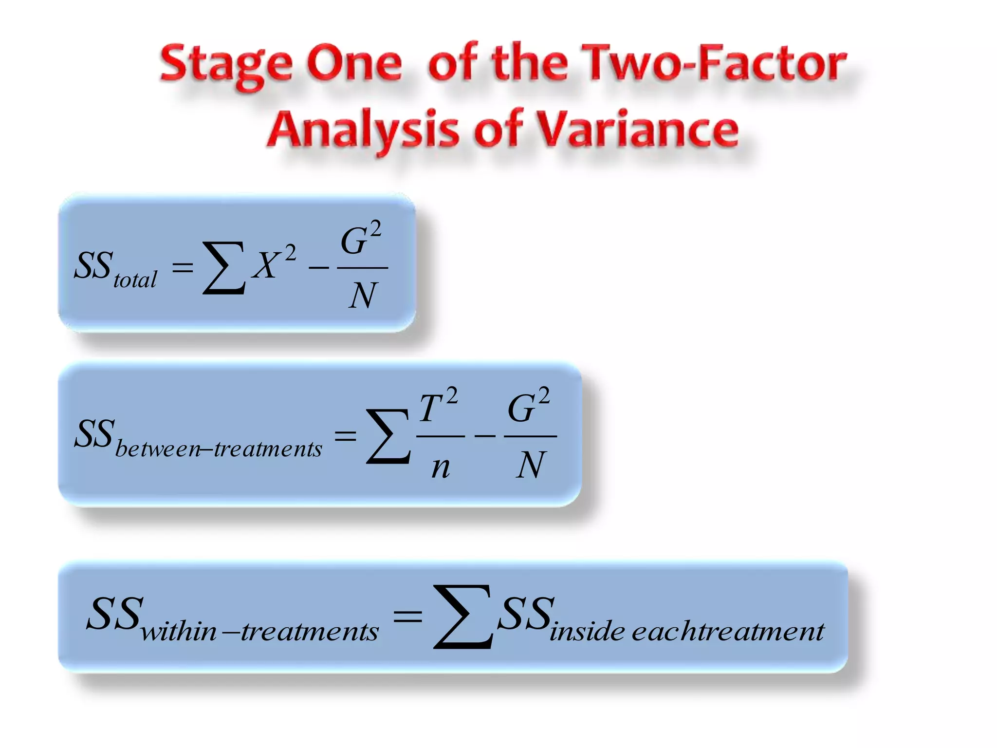 G 
N 
SS X total 
2 
2   
2 2 
G 
N 
T 
   
n 
SS between treatments 
 withintreatments inside each treatment SS SS 
 