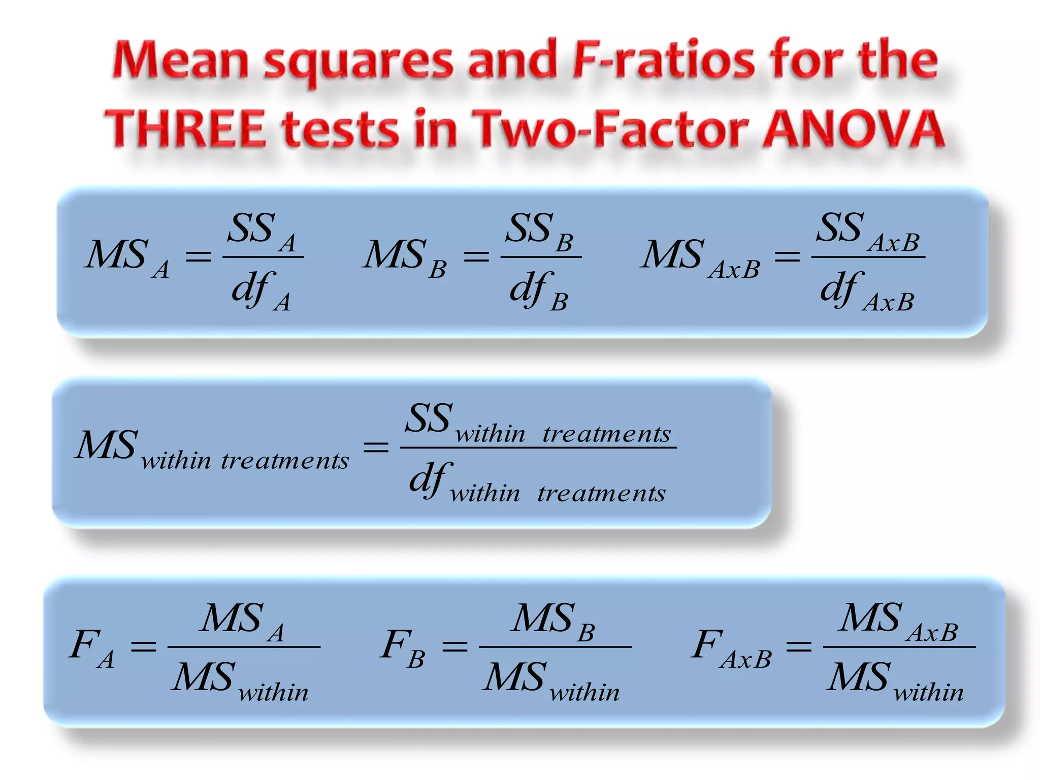 B 
SS 
SS 
MS    
A df 
within treatments 
SS 
within treatments 
A 
MS  
within treatments df 
AxB 
AxB 
AxB 
B 
B 
A 
SS 
MS 
df 
MS 
df 
AxB 
within 
MS 
MS 
F    
A AxB 
MS 
B 
within 
B 
A 
within 
MS 
F 
MS 
F 
MS 
 