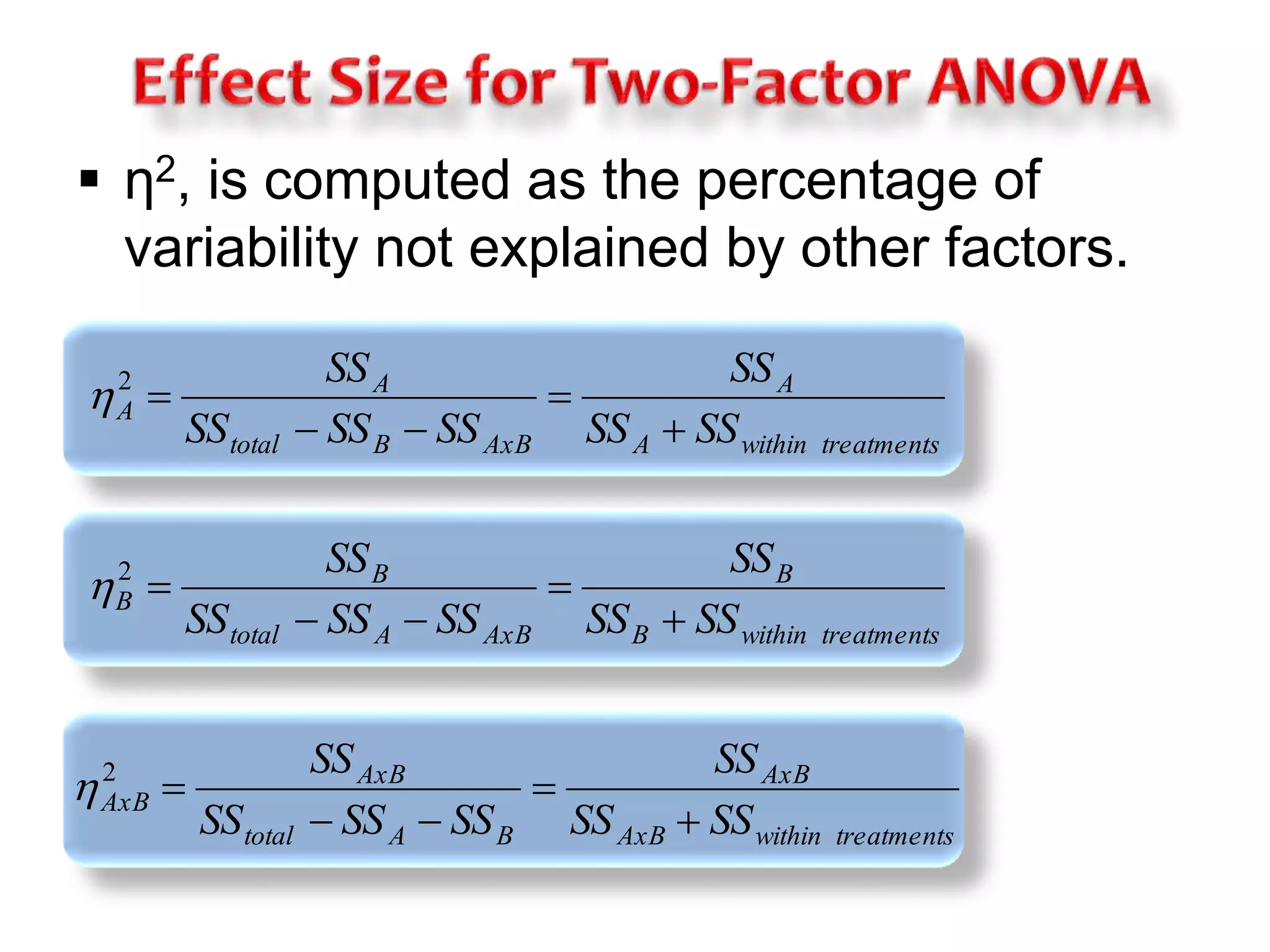 η2, is computed as the percentage of 
variability not explained by other factors. 
A 
SS 
A SS SS 
A within treatments 
A 
total B AxB 
SS 
SS SS SS 
 
 
  
 2  
B 
SS 
B SS SS 
B within treatments 
B 
total A AxB 
SS 
SS SS SS 
 
 
  
 2  
AxB 
SS 
AxB SS SS 
AxB within treatments 
AxB 
total A B 
SS 
SS SS SS 
 
 
  
 2  
 