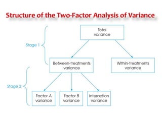 Two-Way ANOVA Overview & SPSS interpretation | PPTX