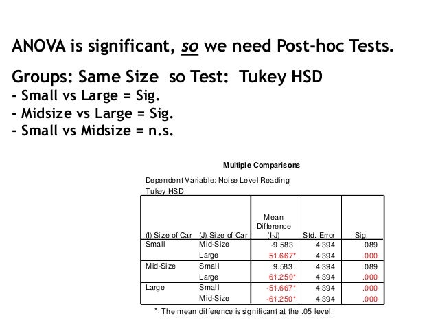 two way anova overview spss interpretation effect size anova