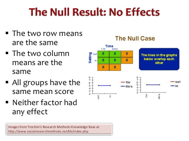two way anova spss code