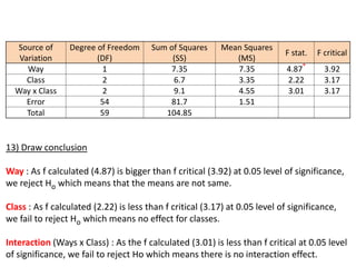 Factorial Two way ANOVA balanced design | PDF