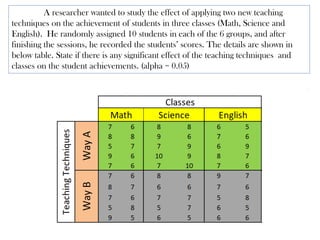 Factorial Two way ANOVA balanced design | PDF